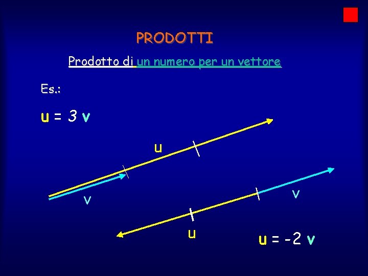 PRODOTTI Prodotto di un numero per un vettore Es. : u=3 v u v