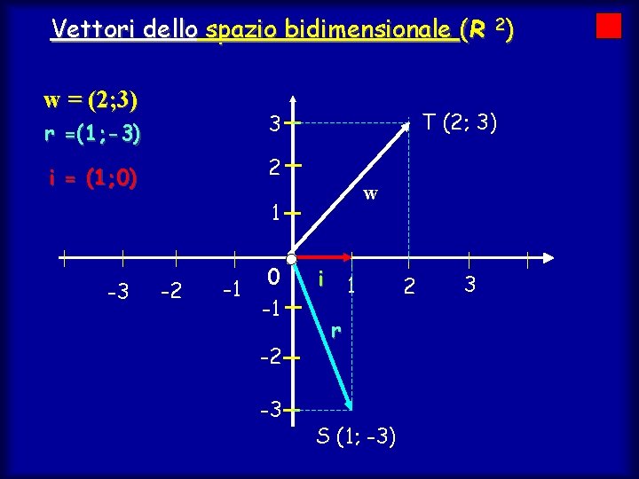 Vettori dello spazio bidimensionale (R 2) w = (2; 3) r =(1; -3) 3