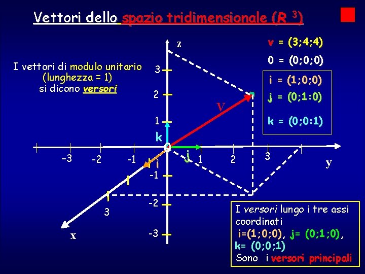 Vettori dello spazio tridimensionale (R 3) v = (3; 4; 4) z I vettori