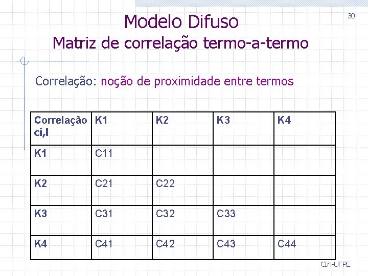 Modelo Difuso 30 Matriz de correlação termo-a-termo Correlação: noção de proximidade entre termos Correlação
