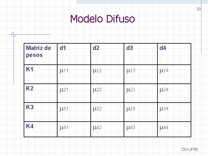 33 Modelo Difuso Matriz de pesos d 1 d 2 d 3 d 4