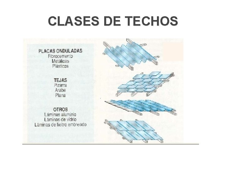 CLASES DE TECHOS 