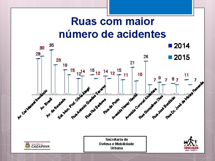 Secretaria de Defesa e Mobilidade Urbana r. D de ra e es en d