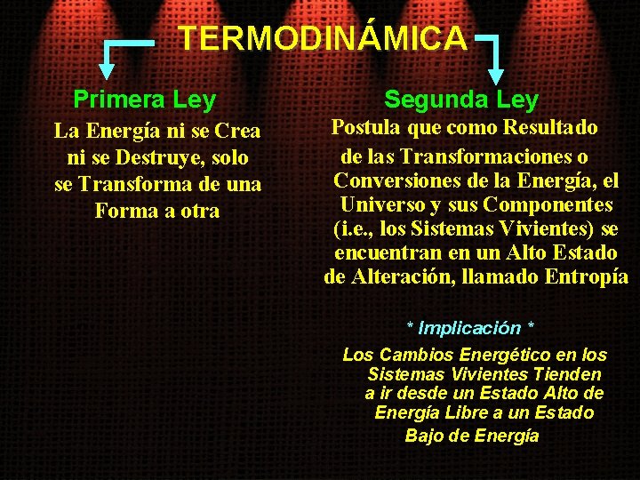 TERMODINÁMICA Primera Ley La Energía ni se Crea ni se Destruye, solo se Transforma