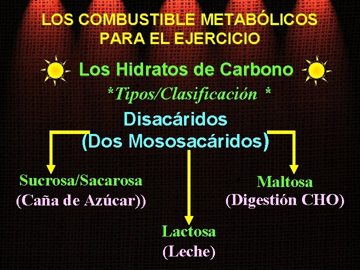 LOS COMBUSTIBLE METABÓLICOS PARA EL EJERCICIO Los Hidratos de Carbono *Tipos/Clasificación * Disacáridos (Dos