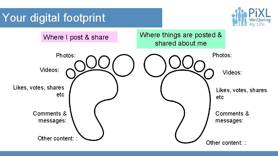 Your digital footprint Where I post & share Photos: Videos: Likes, votes, shares etc