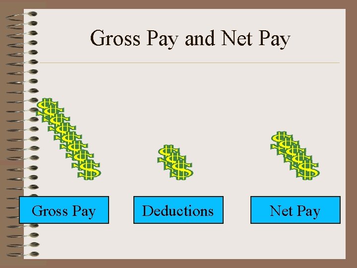 Gross Pay and Net Pay Gross Pay Deductions Net Pay 