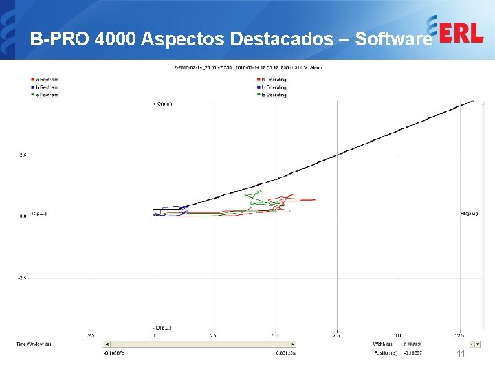 B-PRO 4000 Aspectos Destacados – Software 11 