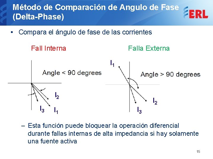 Método de Comparación de Angulo de Fase (Delta-Phase) • Compara el ángulo de fase