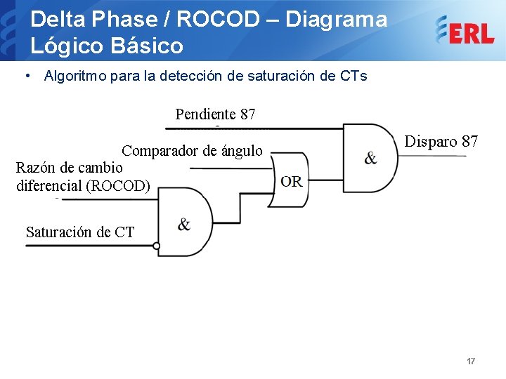 Delta Phase / ROCOD – Diagrama Lógico Básico • Algoritmo para la detección de