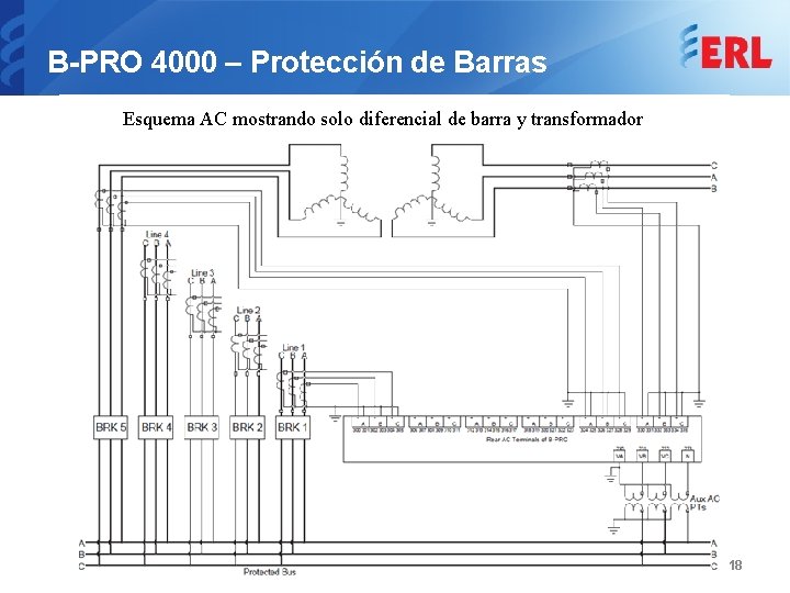 B-PRO 4000 – Protección de Barras Esquema AC mostrando solo diferencial de barra y