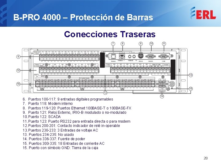 B-PRO 4000 – Protección de Barras Rear Connections Conecciones Traseras 6. Puertos 100 -117: