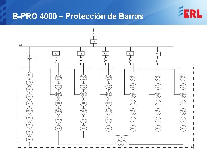 B-PRO 4000 – Protección de Barras 21 