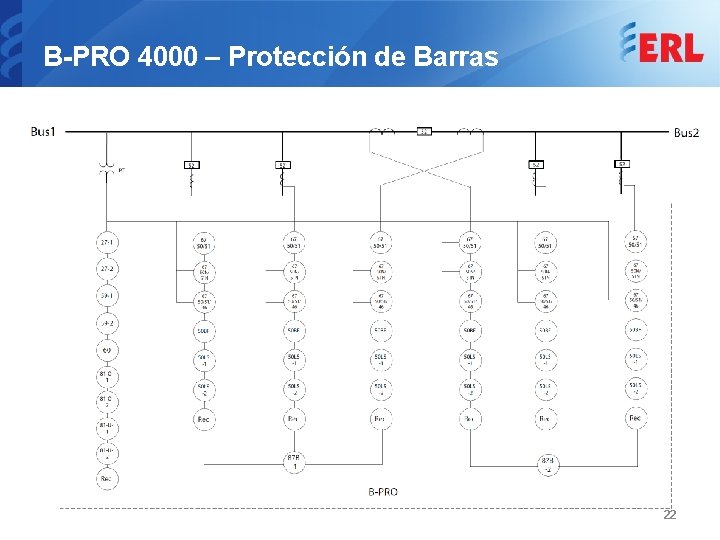 B-PRO 4000 – Protección de Barras 22 