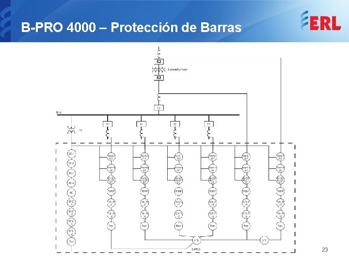 B-PRO 4000 – Protección de Barras 23 