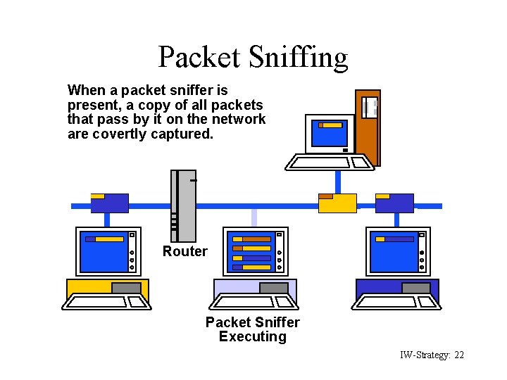 Packet Sniffing When a packet sniffer is present, a copy of all packets that