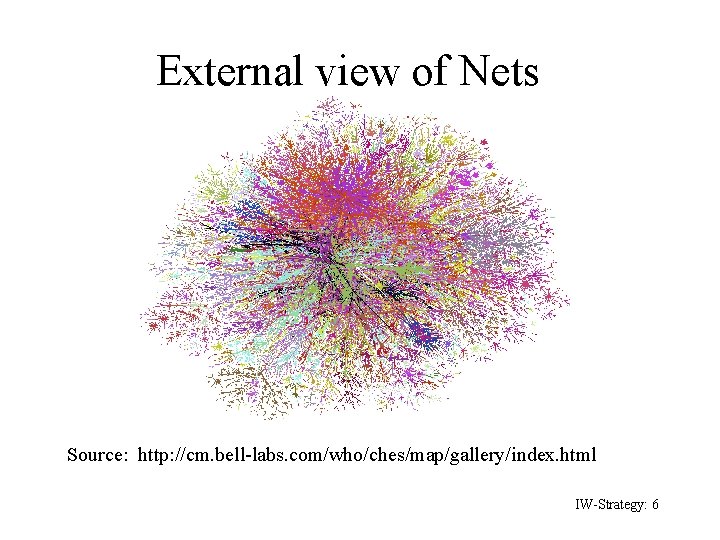 External view of Nets Source: http: //cm. bell-labs. com/who/ches/map/gallery/index. html IW-Strategy: 6 