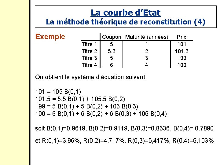 La courbe d’Etat La méthode théorique de reconstitution (4) Exemple Titre 1 Titre 2
