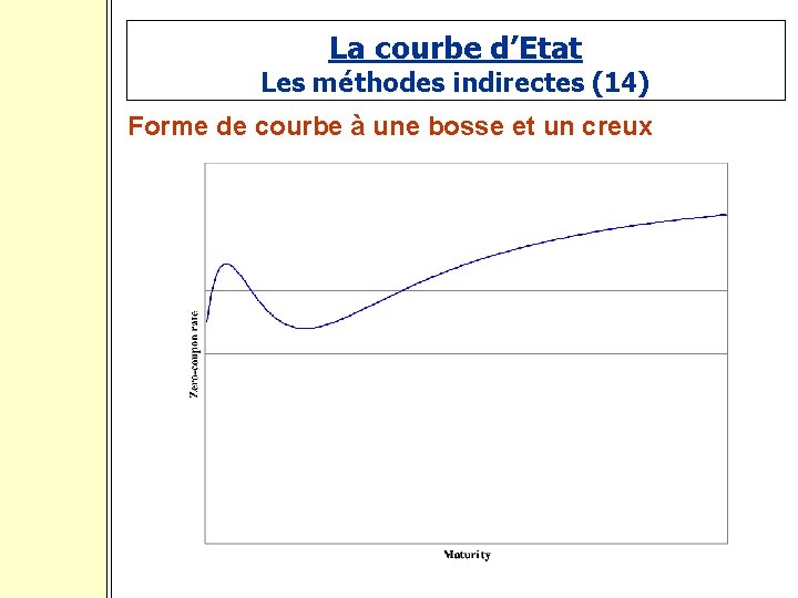 La courbe d’Etat Les méthodes indirectes (14) Forme de courbe à une bosse et