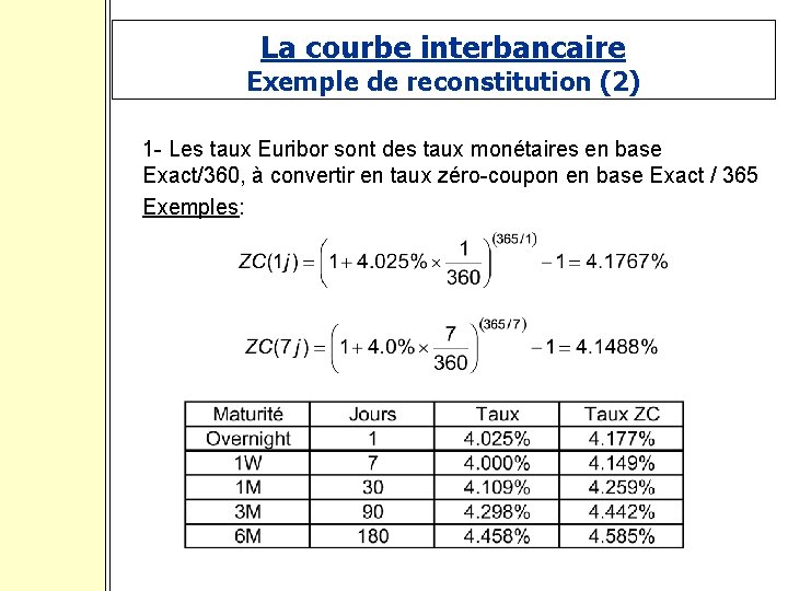 La courbe interbancaire Exemple de reconstitution (2) 1 - Les taux Euribor sont des