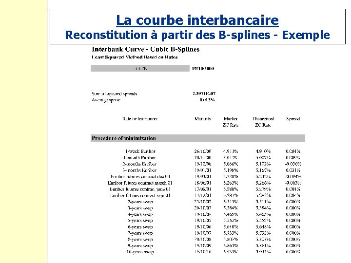 La courbe interbancaire Reconstitution à partir des B-splines - Exemple 