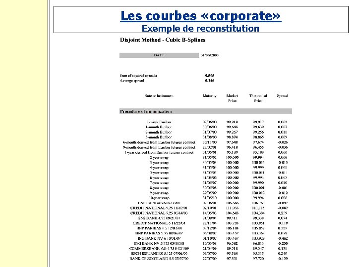 Les courbes «corporate» Exemple de reconstitution 
