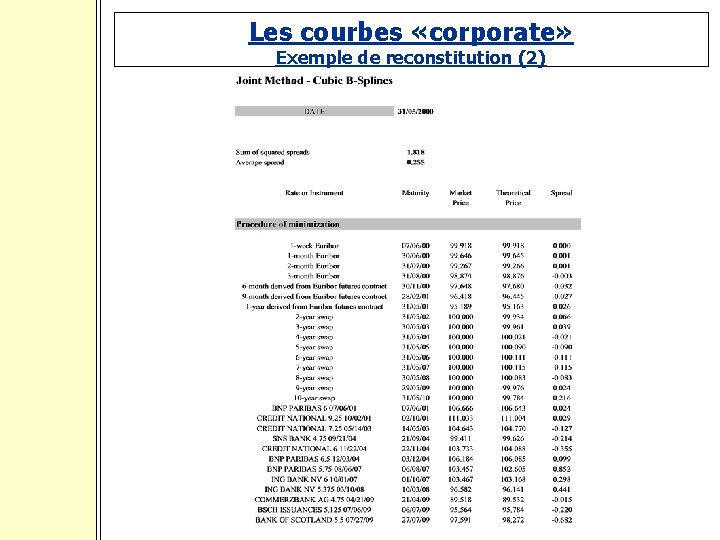 Les courbes «corporate» Exemple de reconstitution (2) 