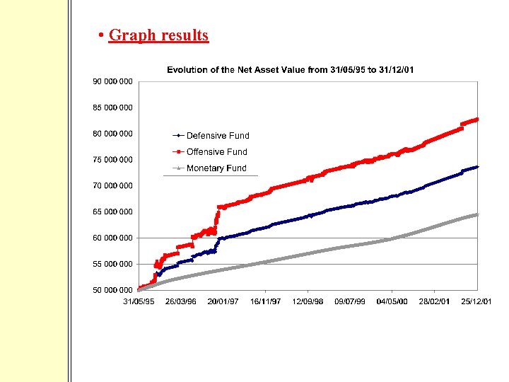  • Graph results 