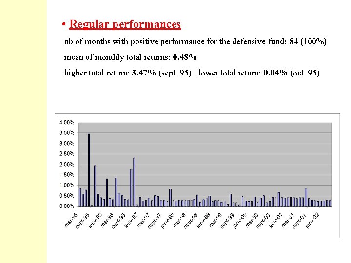  • Regular performances nb of months with positive performance for the defensive fund: