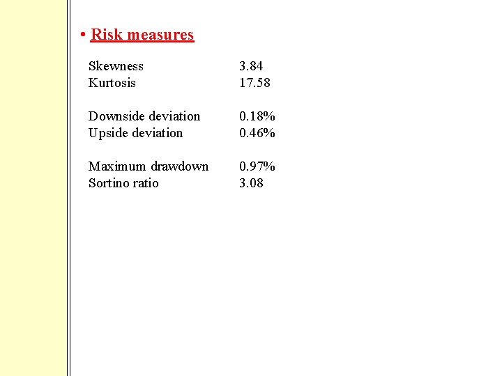  • Risk measures Skewness Kurtosis 3. 84 17. 58 Downside deviation Upside deviation