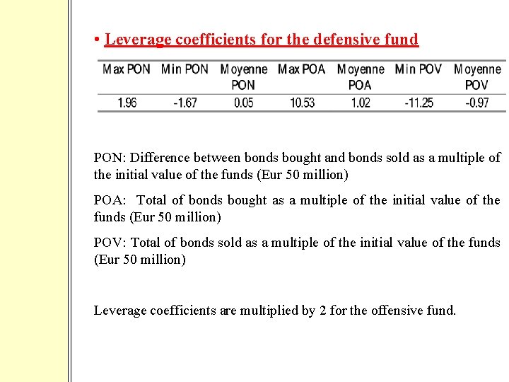  • Leverage coefficients for the defensive fund PON: Difference between bonds bought and