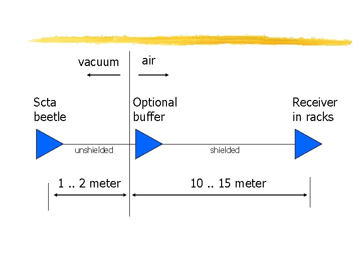 vacuum Scta beetle air Optional buffer unshielded 1. . 2 meter Receiver in racks
