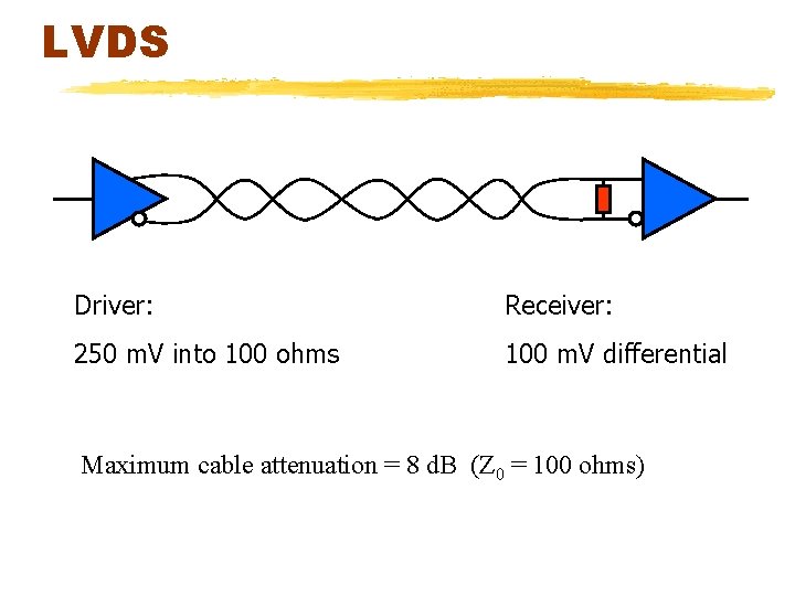 LVDS Driver: Receiver: 250 m. V into 100 ohms 100 m. V differential Maximum