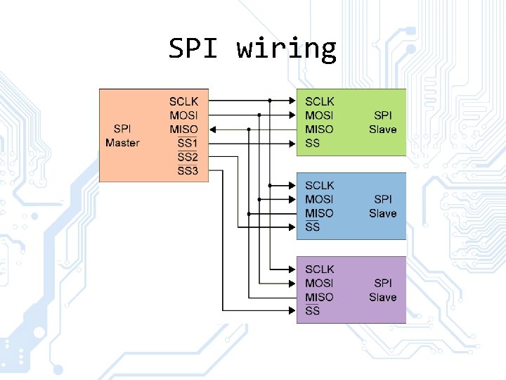 SPI wiring 
