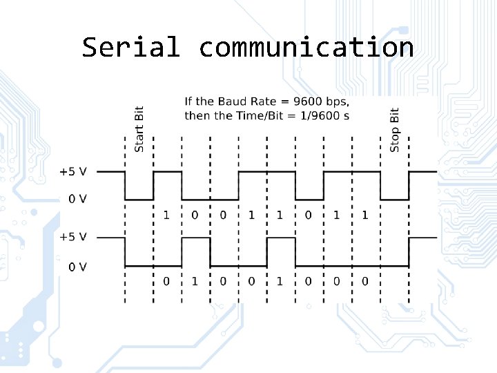 Serial communication 