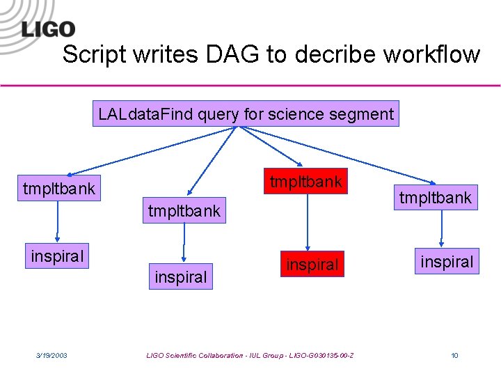 Script writes DAG to decribe workflow LALdata. Find query for science segment tmpltbank inspiral