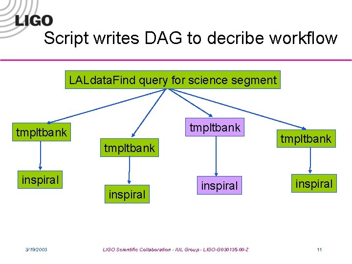 Script writes DAG to decribe workflow LALdata. Find query for science segment tmpltbank inspiral