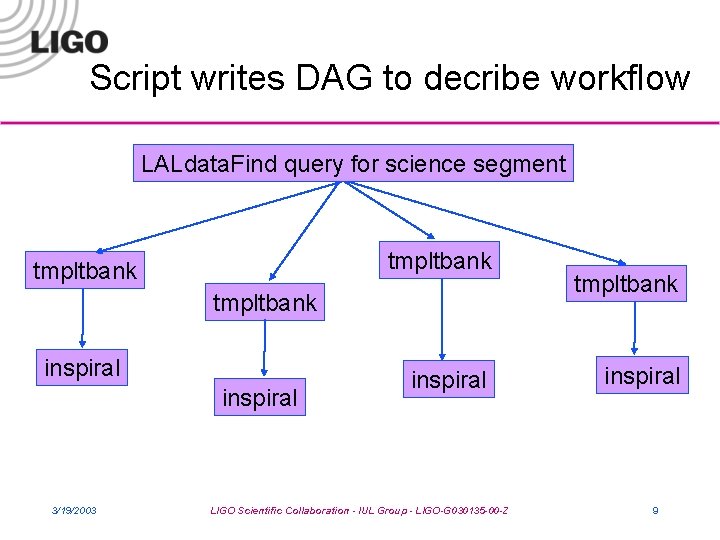 Script writes DAG to decribe workflow LALdata. Find query for science segment tmpltbank inspiral