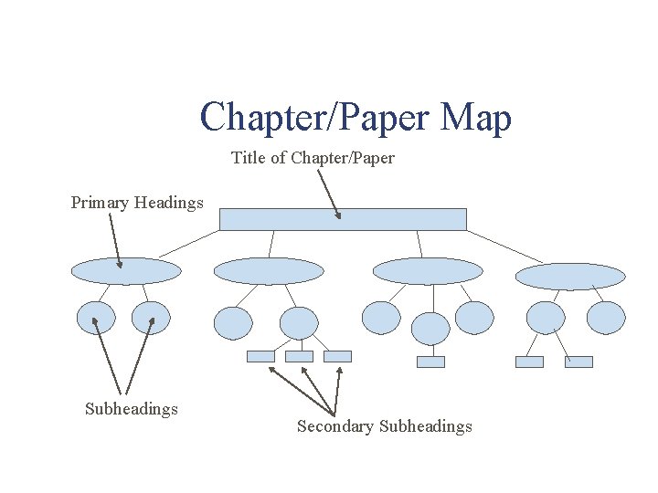 Chapter/Paper Map Title of Chapter/Paper Primary Headings Subheadings Secondary Subheadings 