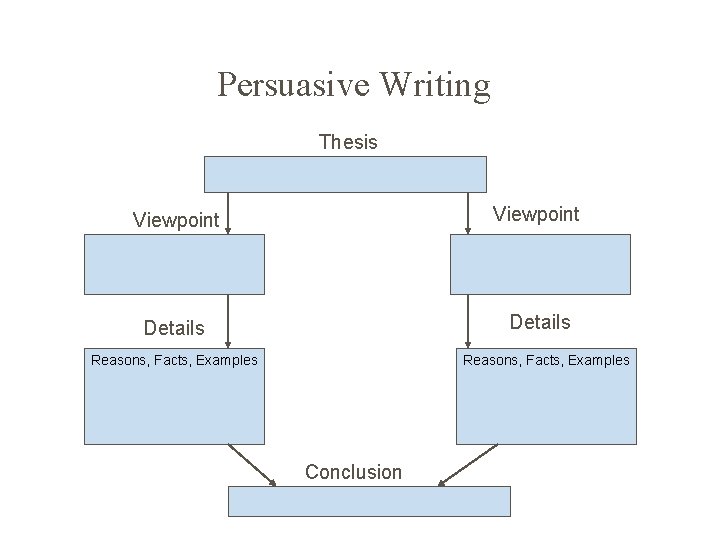 Persuasive Writing Thesis Viewpoint Details Reasons, Facts, Examples Conclusion 