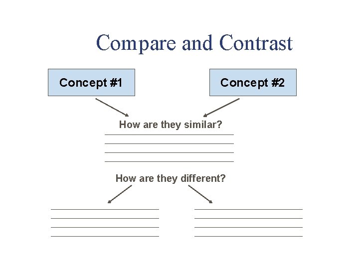 Compare and Contrast Concept #1 Concept #2 How are they similar? How are they
