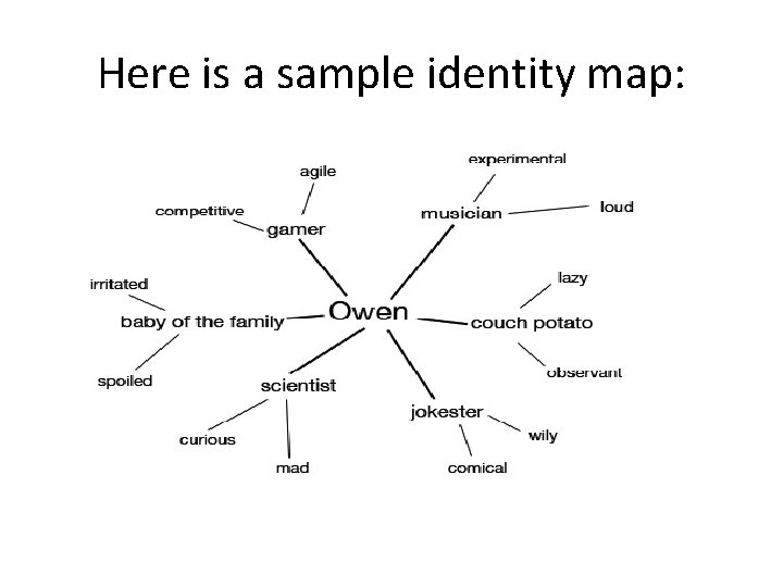 Here is a sample identity map: 