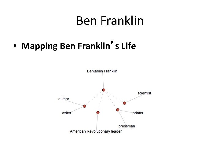Ben Franklin • Mapping Ben Franklin’s Life 