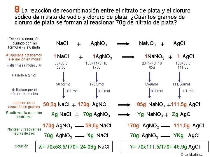 8 La reacción de recombinación entre el nitrato de plata y el cloruro sódico