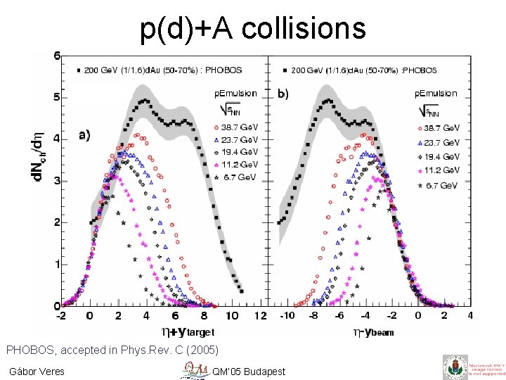 p(d)+A collisions PHOBOS, accepted in Phys. Rev. C (2005) Gábor Veres QM’ 05 Budapest