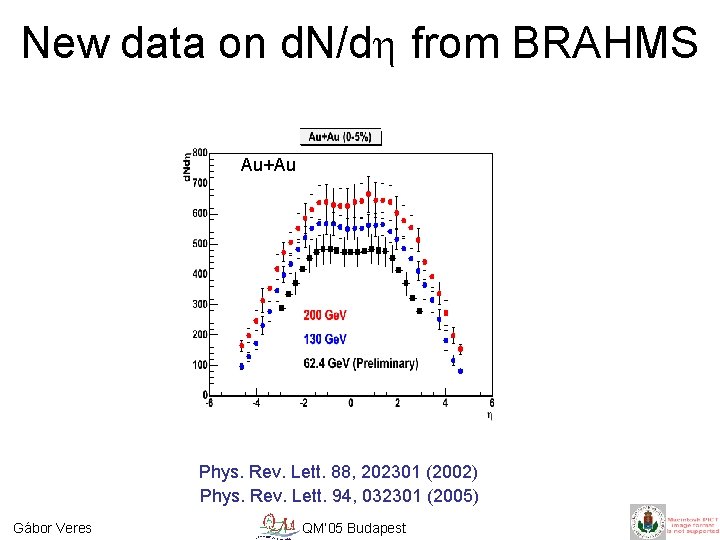 New data on d. N/dh from BRAHMS Au+Au Phys. Rev. Lett. 88, 202301 (2002)