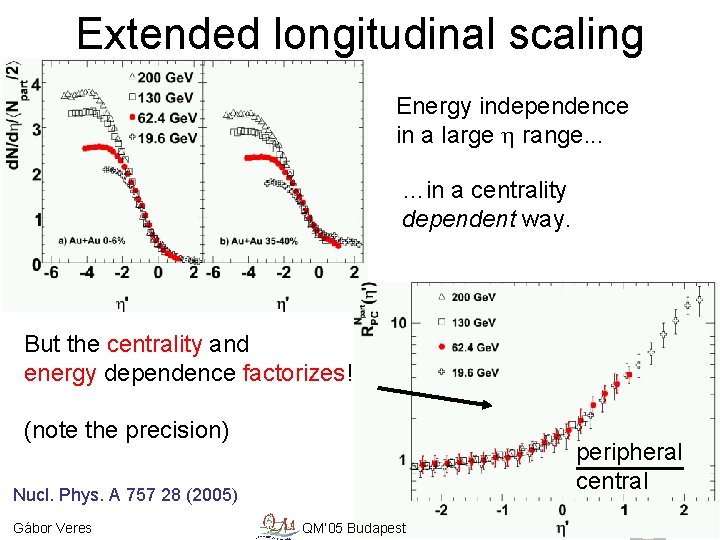 Extended longitudinal scaling Energy independence in a large h range. . . …in a