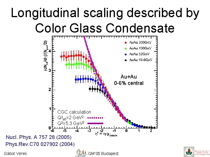 Longitudinal scaling described by Color Glass Condensate Au+Au 0 -6% central CGC calculation Q
