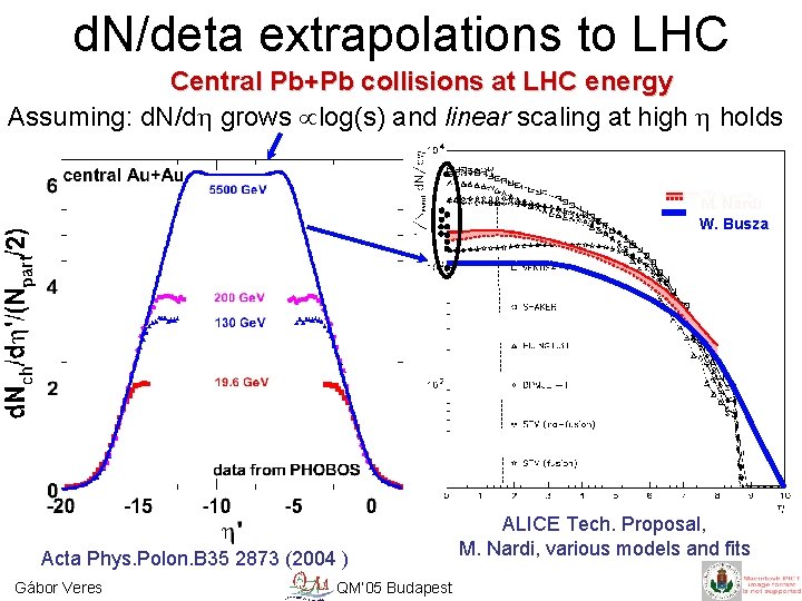 d. N/deta extrapolations to LHC Central Pb+Pb collisions at LHC energy Assuming: d. N/dh