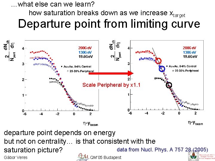 …what else can we learn? how saturation breaks down as we increase xtarget Departure